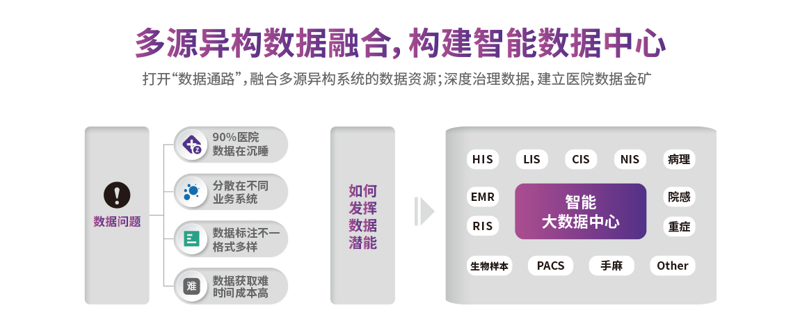 医院大数据解决方案.jpg
