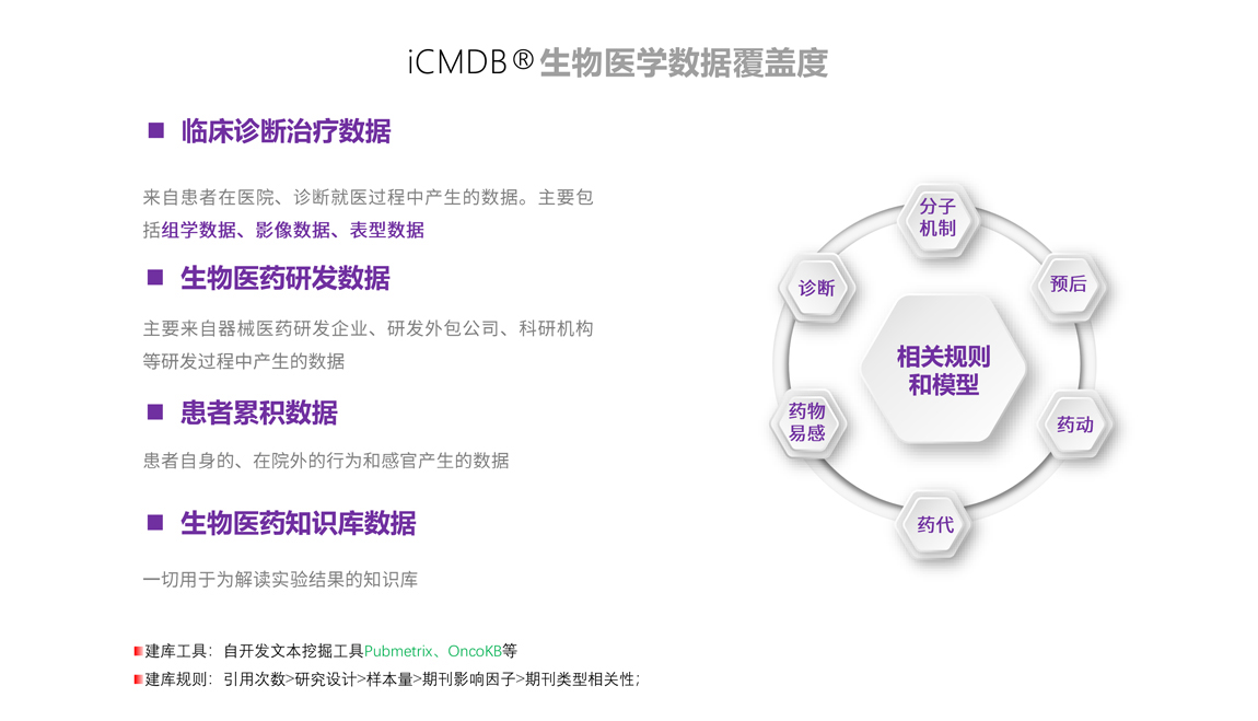 精准医学知识库-4（改）.jpg