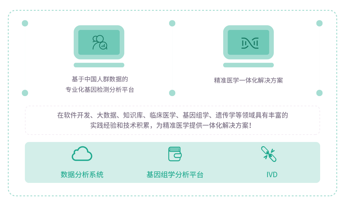 精准医疗--华体会·官方版网站登录入口-华体会（中国）(改).jpg