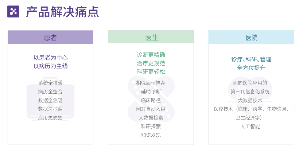 医疗大数据-总页面(改).jpg