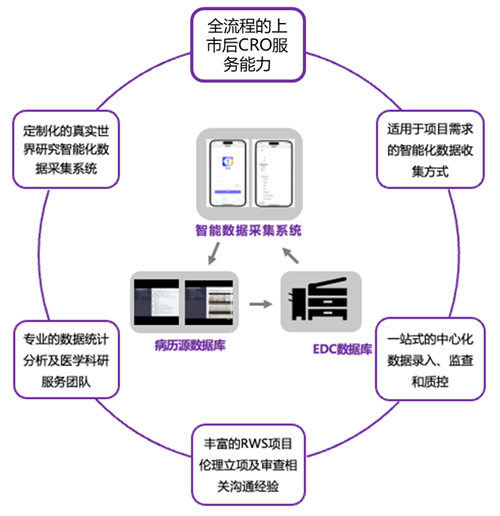 药企数字化服务2.png