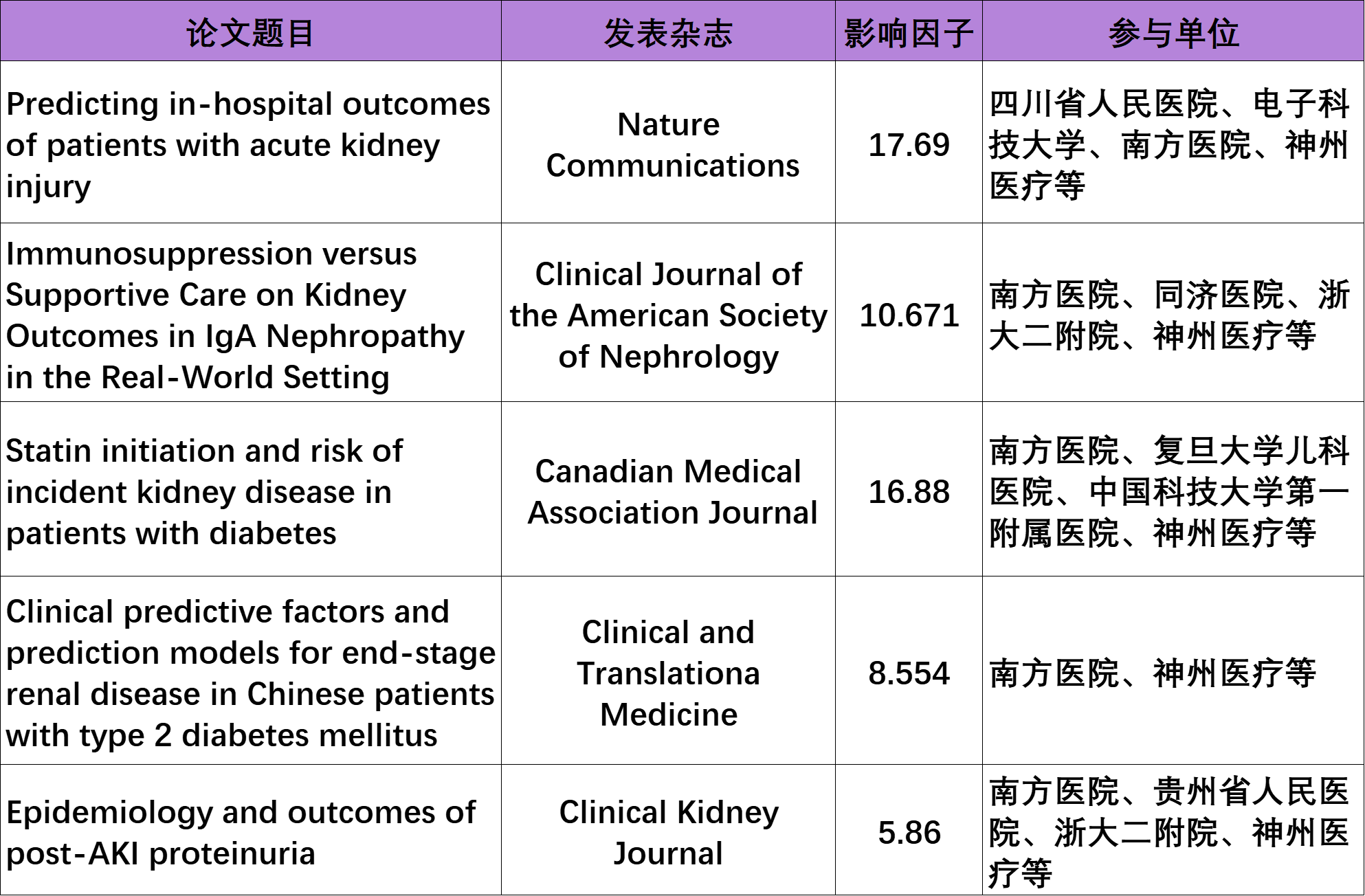 肾脏病爆发表格图新.png