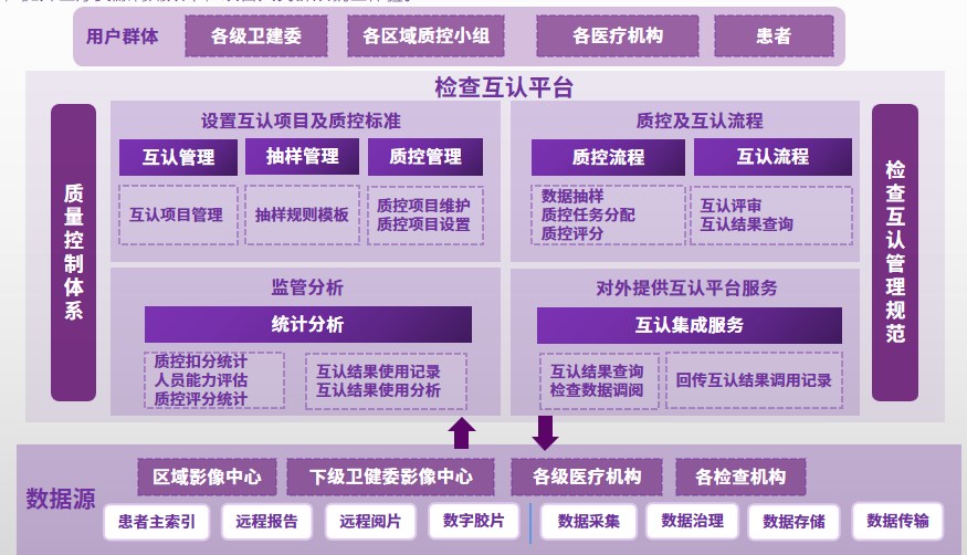 新互认平台思源.jpg