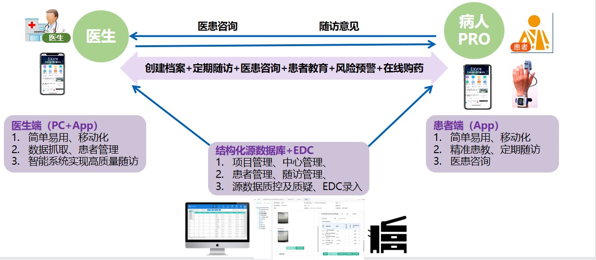 协和智能随访平台.jpg