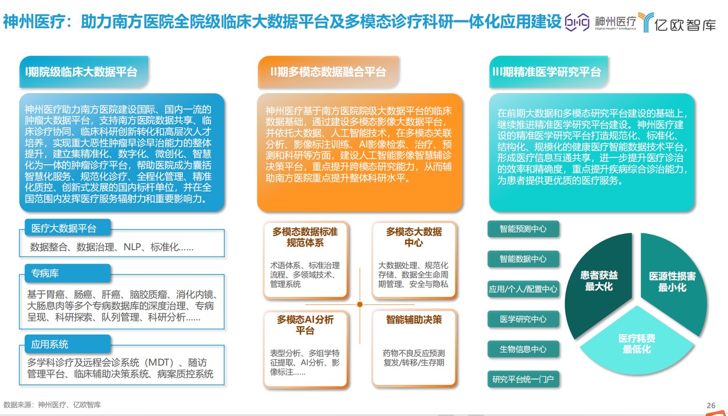南方医院三期图片.jpg