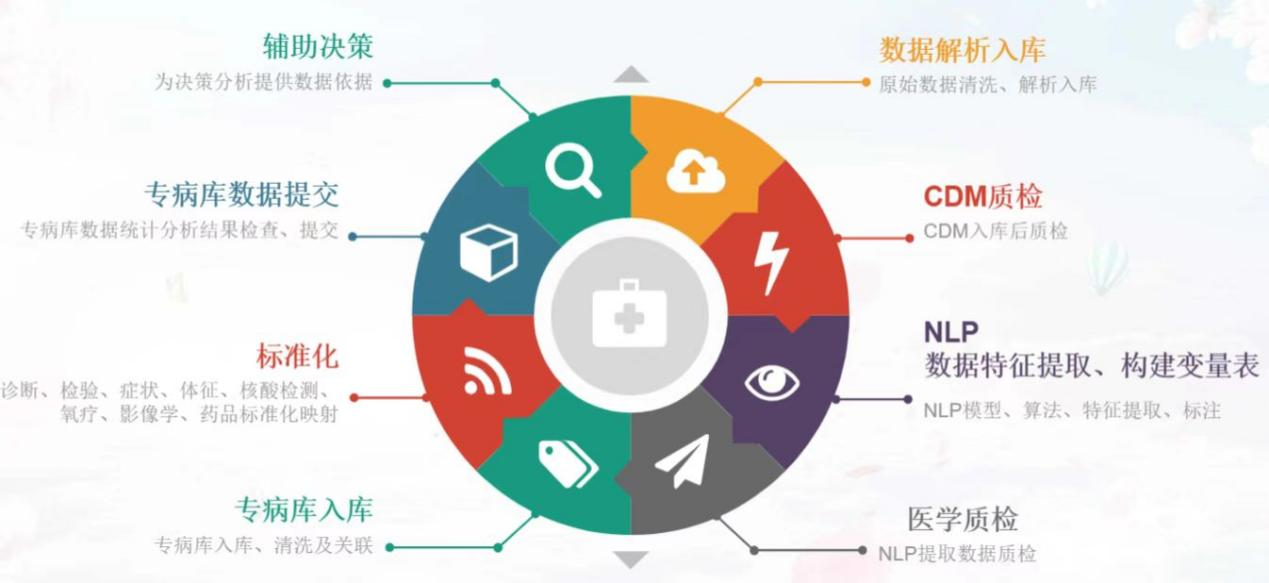 NLP后多模态结构化EMR数据融合.png
