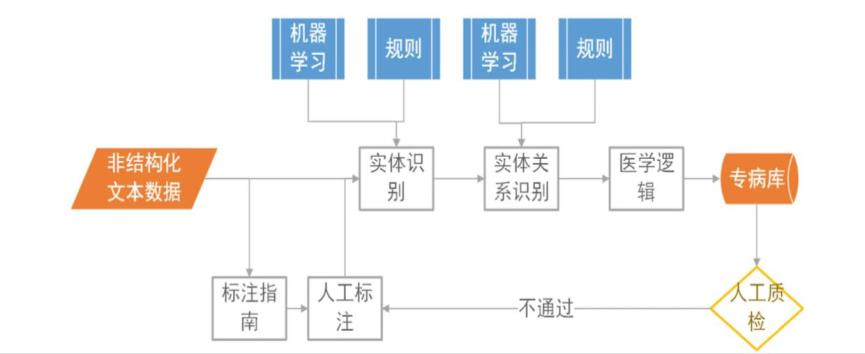 NLP自然语言处理流程图.png