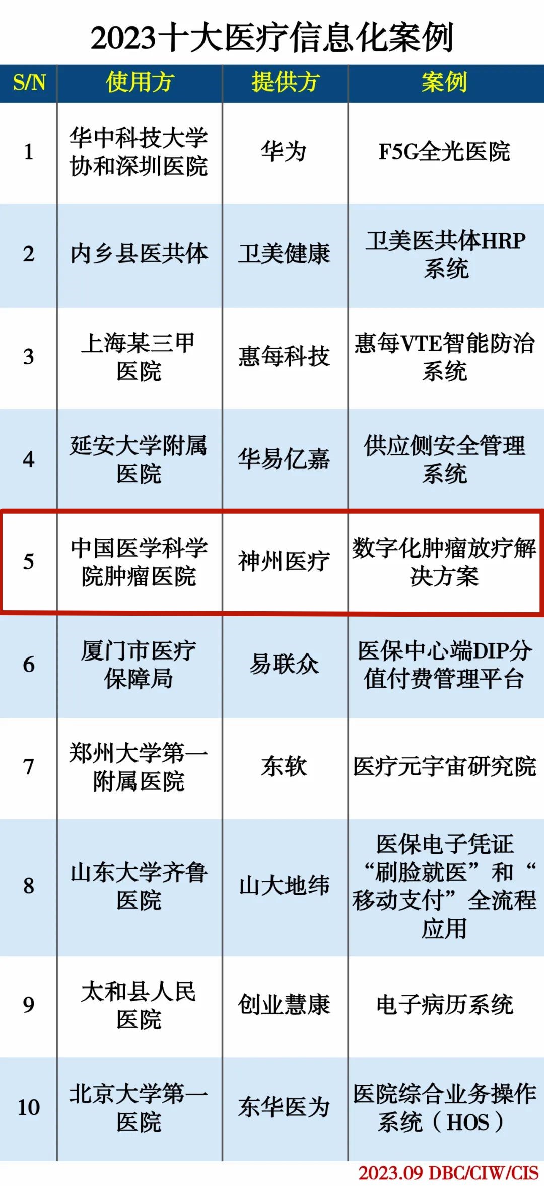 互联网周刊十大案例表图_副本.jpg