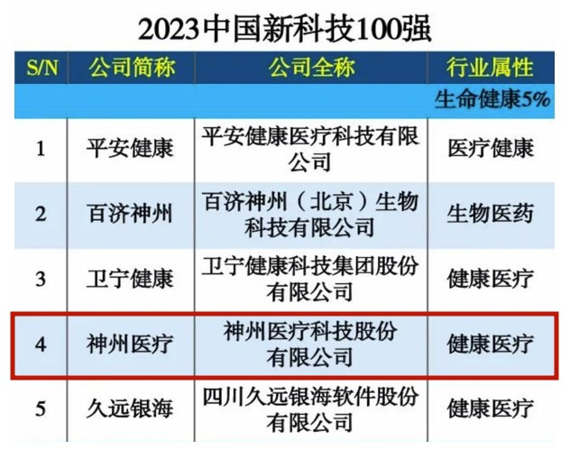 新科技100强榜单图_副本.jpg
