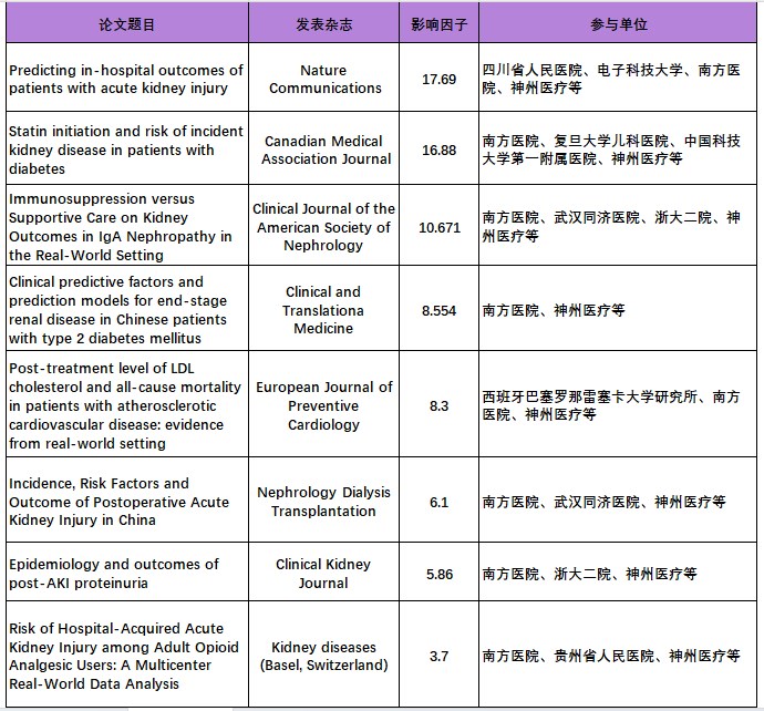 新肾脏病相关8篇论文.jpg